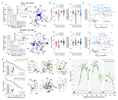 Large-scale discovery, analysis, and design of protein energy landscapes
