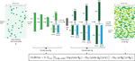 Disease Variant Prediction with Deep Generative Models of Evolutionary Data