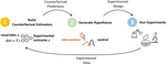 GeneDisco: A Benchmark for Experimental Design in Drug Discovery