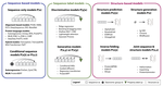Machine Learning for Functional Protein Design