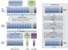 ProteinNPT: Improving Protein Property Prediction and Design with Non-Parametric Transformers
