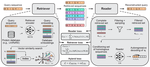 Protriever: End-to-End Differentiable Protein Homology Search for Fitness Prediction