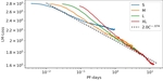 RITA: a Study on Scaling Up Generative Protein Sequence Models