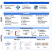 RNAGym: Large-scale Benchmarks for RNA Fitness and Structure Prediction
