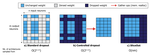 Improving Compute Efficacy Frontiers with SliceOut