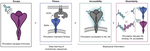 Learning from Prepandemic Data to Forecast Viral Escape